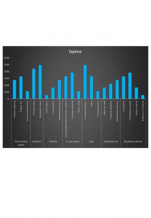 Firms Budget Template Excel Spreadsheet Worksheet Xlcsv XL Bundle V Engaging Compatible