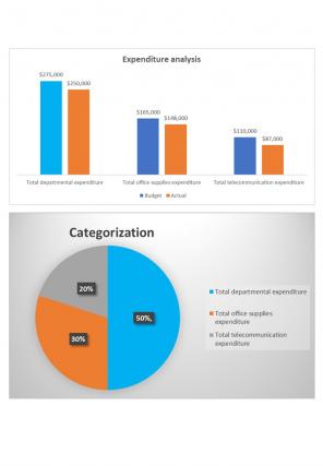 Firms Budget Template Excel Spreadsheet Worksheet Xlcsv XL Bundle V Template Researched