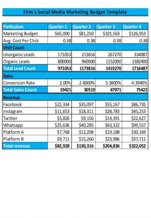 Firms Budget Template Excel Spreadsheet Worksheet Xlcsv XL Bundle V Good Researched