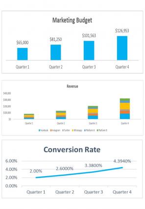 Firms Budget Template Excel Spreadsheet Worksheet Xlcsv XL Bundle V Unique Researched