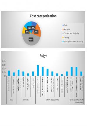 Firms Budget Template Excel Spreadsheet Worksheet Xlcsv XL Bundle V Impactful Researched