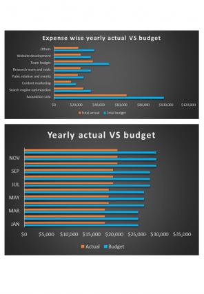 Firms Budget Template Excel Spreadsheet Worksheet Xlcsv XL Bundle V Designed Researched