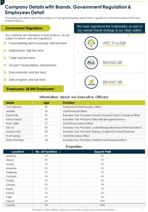 Food industry year end annual report pdf doc ppt document report template