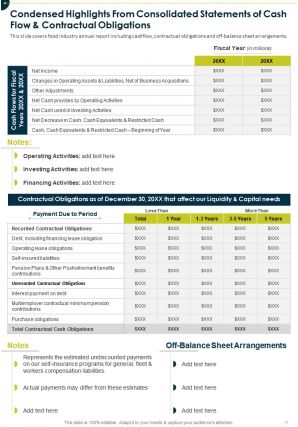 Food industry year end annual report pdf doc ppt document report template