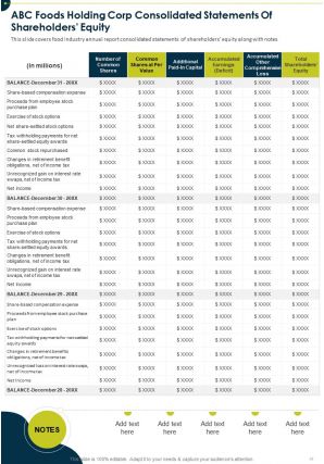 Food industry year end annual report pdf doc ppt document report template