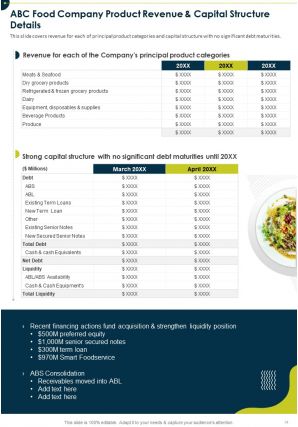 Food industry year end annual report pdf doc ppt document report template