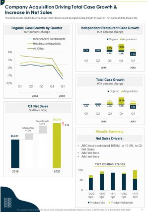 Food industry year end annual report pdf doc ppt document report template