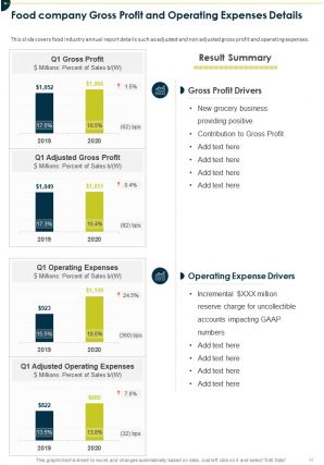 Food industry year end annual report pdf doc ppt document report template