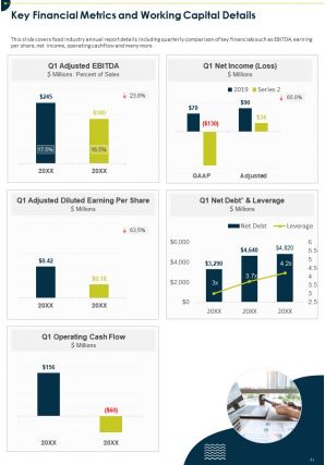 Food industry year end annual report pdf doc ppt document report template