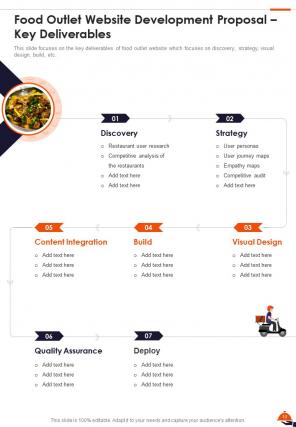 Food outlet website development proposal sample document report doc pdf ppt