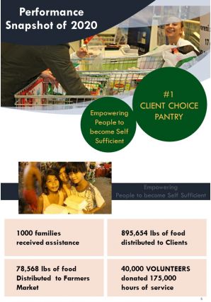 Food pantry annual report template pdf doc ppt document report template