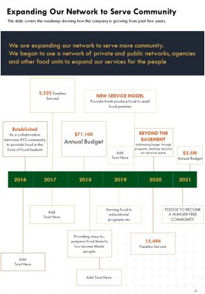 Food pantry annual report template pdf doc ppt document report template