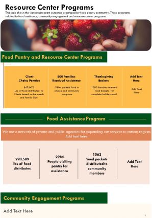 Food pantry annual report template pdf doc ppt document report template