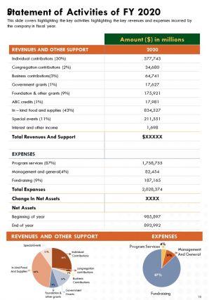 Food pantry annual report template pdf doc ppt document report template