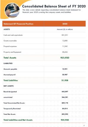 Food pantry annual report template pdf doc ppt document report template