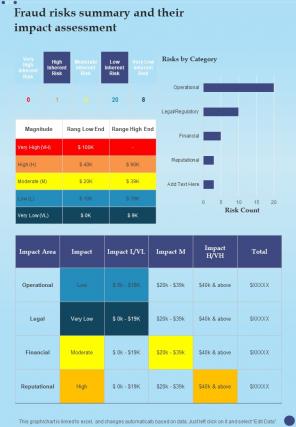 Fraud Risks Summary And Their Impact Anti Fraud Playbook One Pager Sample Example Document