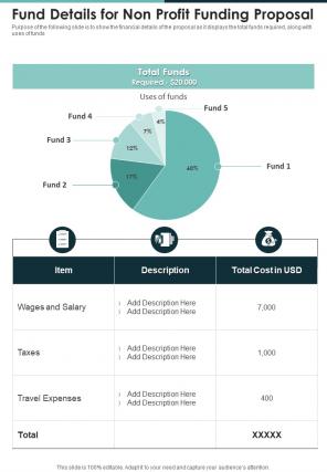 Fund Details For Non Profit Funding Proposal One Pager Sample Example Document