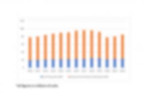 Global Retail Market Size In USD Tn 2021 2026 IR XL