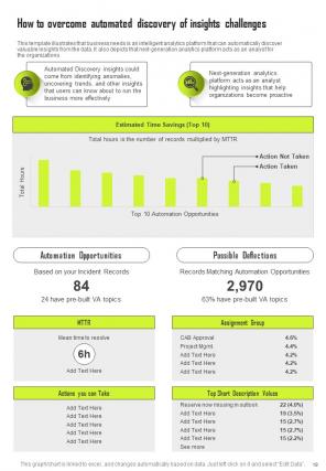 Governed Data And Analytic Quality Playbook Report Sample Example Document Good Unique