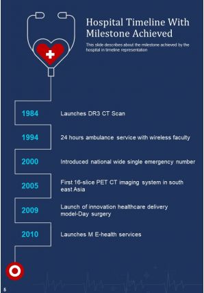 Hospital annual report samples pdf doc ppt document report template