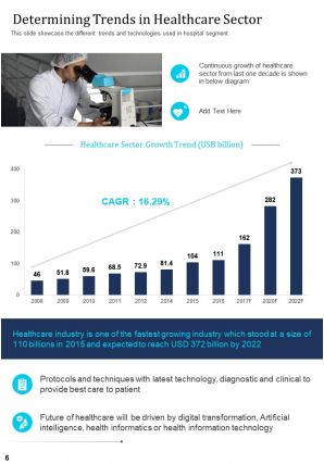 Hospital annual report samples pdf doc ppt document report template