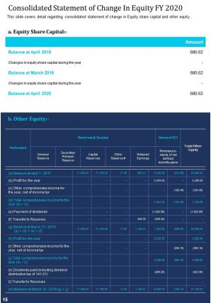 Hospital annual report samples pdf doc ppt document report template