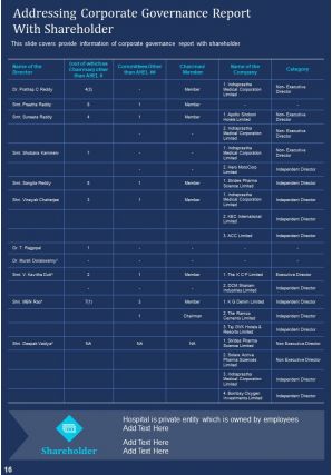 Hospital annual report samples pdf doc ppt document report template