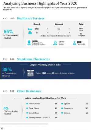 Hospital annual report samples pdf doc ppt document report template