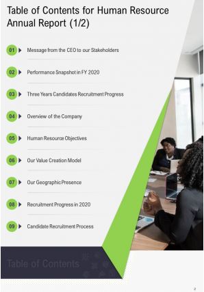 Human Resource Annual Report Pdf Doc Ppt Document Report Template