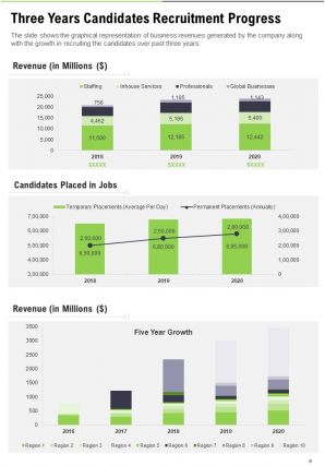 Human Resource Annual Report Pdf Doc Ppt Document Report Template