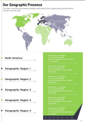 Human Resource Annual Report Pdf Doc Ppt Document Report Template