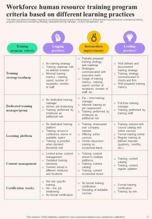 Human Resource Training Playbook Report Sample Example Document Colorful Graphical