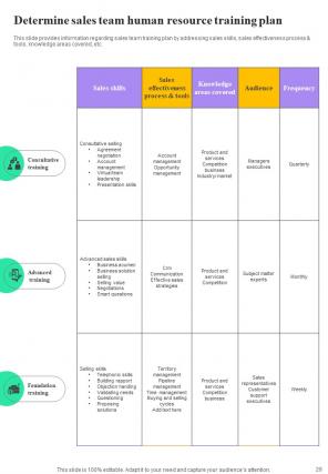 Human Resource Training Playbook Report Sample Example Document Unique Captivating