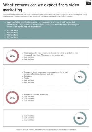 Influencer Reel And Video Action Plan Playbook Report Sample Example Document