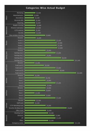 Infrastructure Project Budget Excel Spreadsheet Worksheet Xlcsv XL Bundle V Slides Attractive