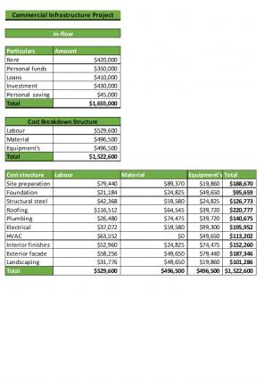 Infrastructure Project Budget Excel Spreadsheet Worksheet Xlcsv XL Bundle V Ideas Attractive