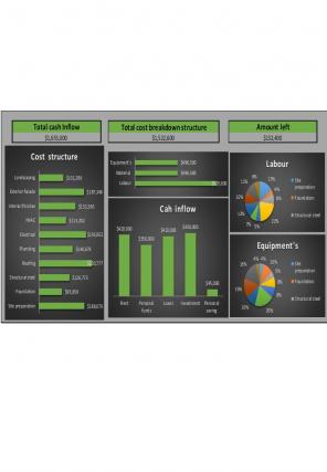 Infrastructure Project Budget Excel Spreadsheet Worksheet Xlcsv XL Bundle V Image Attractive