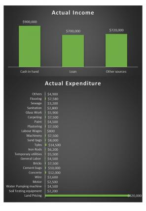 Infrastructure Project Budget Excel Spreadsheet Worksheet Xlcsv XL Bundle V Downloadable Attractive