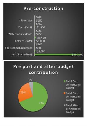 Infrastructure Project Budget Excel Spreadsheet Worksheet Xlcsv XL Bundle V Impressive Attractive