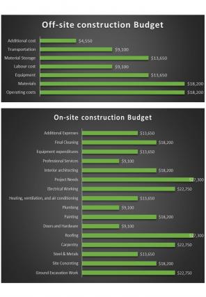 Infrastructure Project Budget Excel Spreadsheet Worksheet Xlcsv XL Bundle V Appealing Attractive