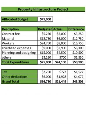 Infrastructure Project Budget Excel Spreadsheet Worksheet Xlcsv XL Bundle V Analytical Attractive