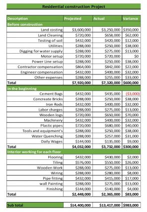 Infrastructure Project Budget Excel Spreadsheet Worksheet Xlcsv XL Bundle V Graphical Attractive