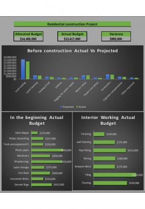 Infrastructure Project Budget Excel Spreadsheet Worksheet Xlcsv XL Bundle V Captivating Attractive