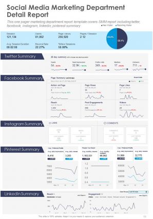 Internal Departments Annual Report Pdf Doc Ppt Document Report Template