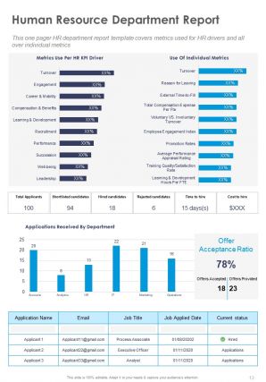 Internal Departments Annual Report Pdf Doc Ppt Document Report Template