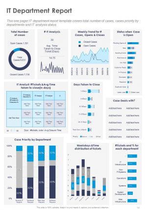 Internal Departments Annual Report Pdf Doc Ppt Document Report Template