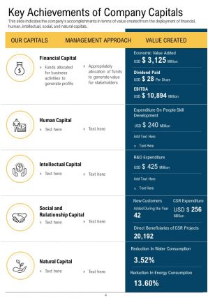 It annual report template pdf doc ppt document report template