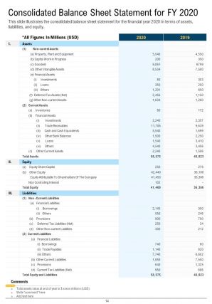 It annual report template pdf doc ppt document report template