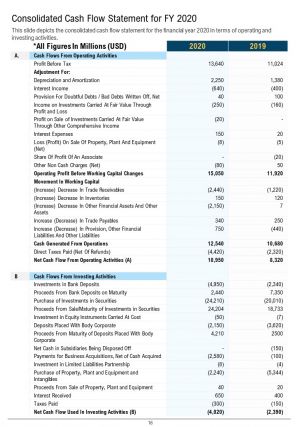 It annual report template pdf doc ppt document report template