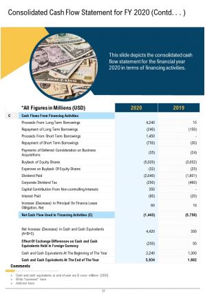 It annual report template pdf doc ppt document report template